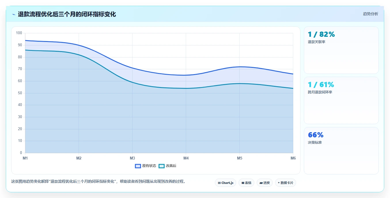 电商怎么做账和报税：个体商家案例思路：业务扩张怎样优化退款处理