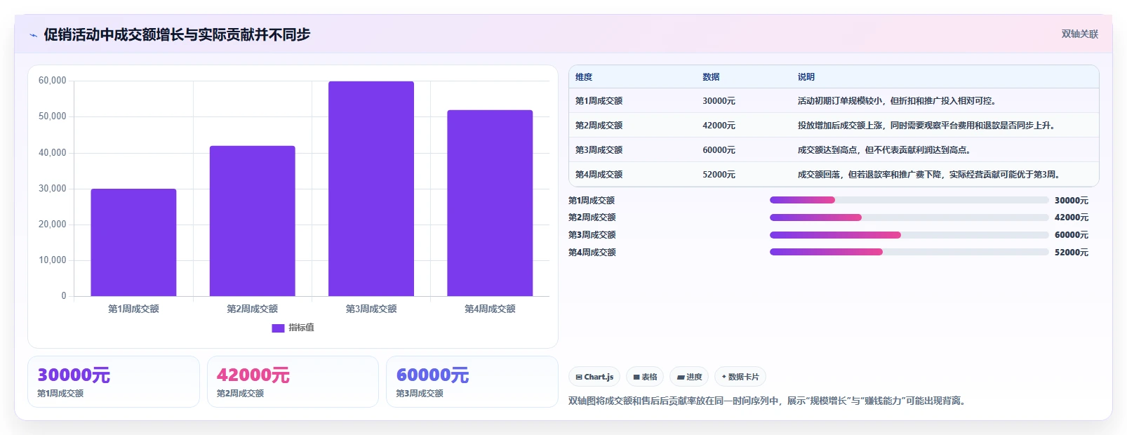 电商怎么做账和报税：个体商家复盘框架：库存结转如何定位平台账单看不懂