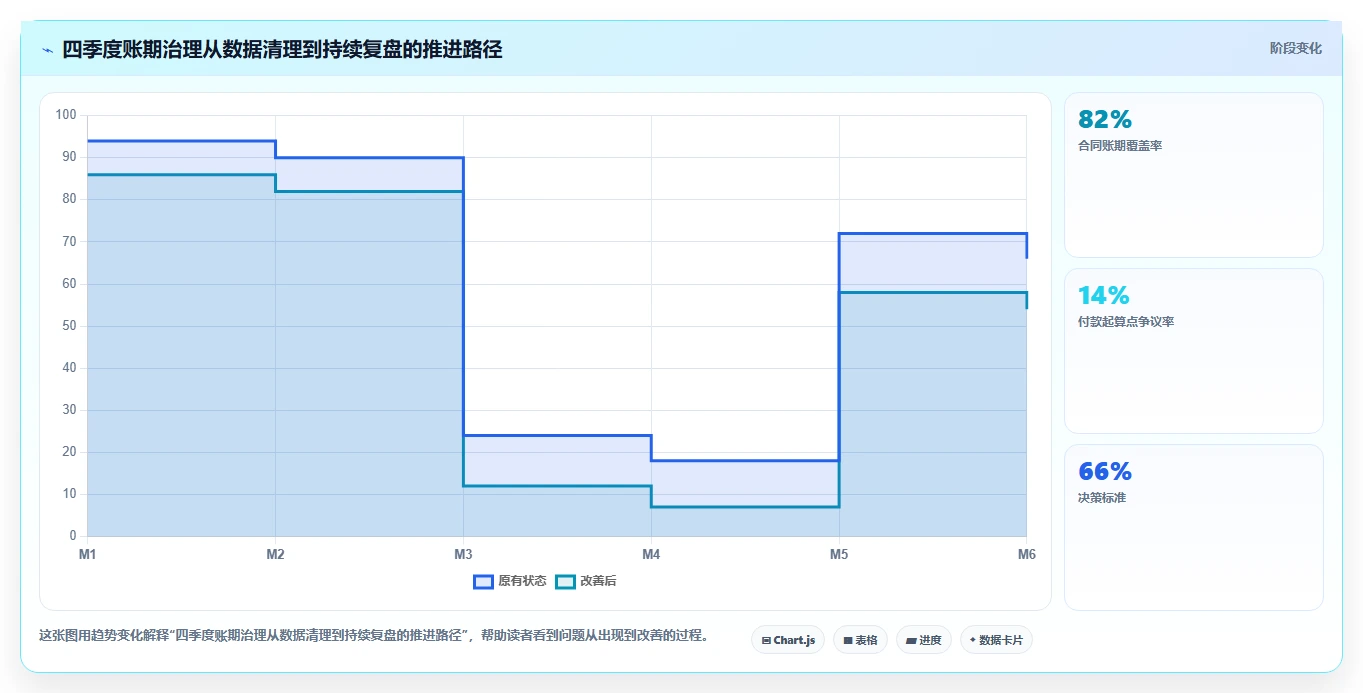 电商采购平台：品牌商家年度规划：账期谈判怎样持续改善规范采购流程