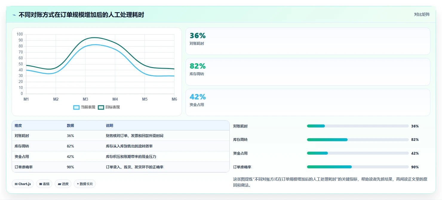 电商怎么做账和报税：个体商家管理方法：把发票管理转化为正确处理退款