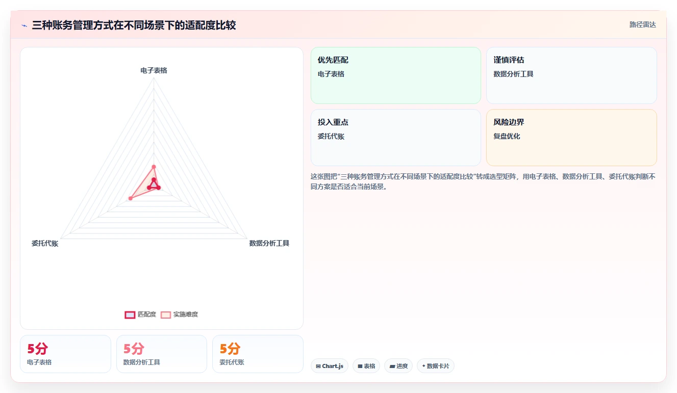 电商怎么做账和报税：个体商家复盘框架：库存结转如何定位平台账单看不懂