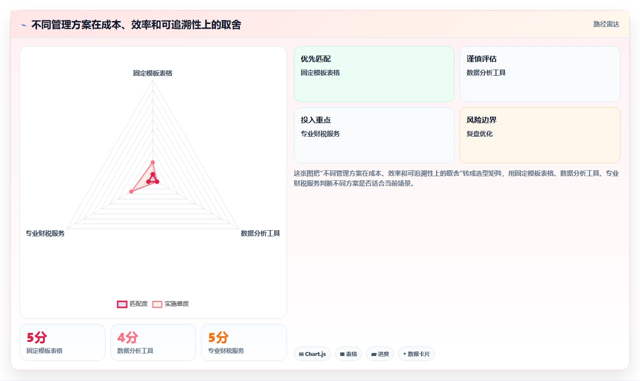 电商怎么做账和报税：个体商家管理方法：把发票管理转化为正确处理退款