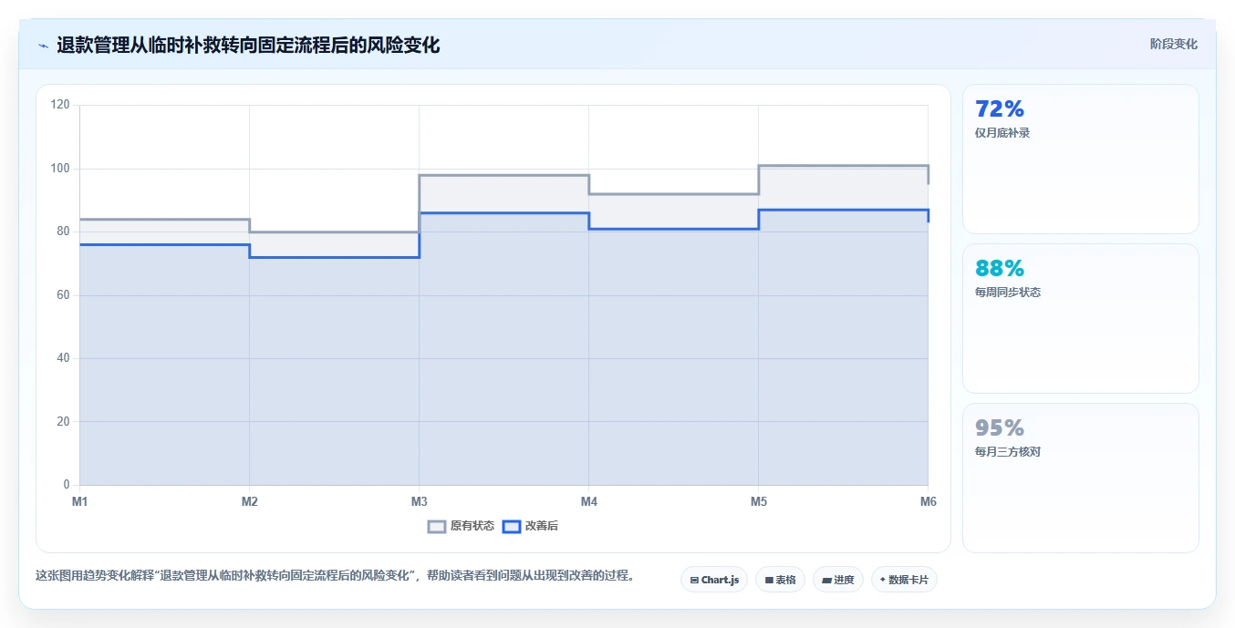 电商怎么做账和报税：个体商家管理方法：把发票管理转化为正确处理退款