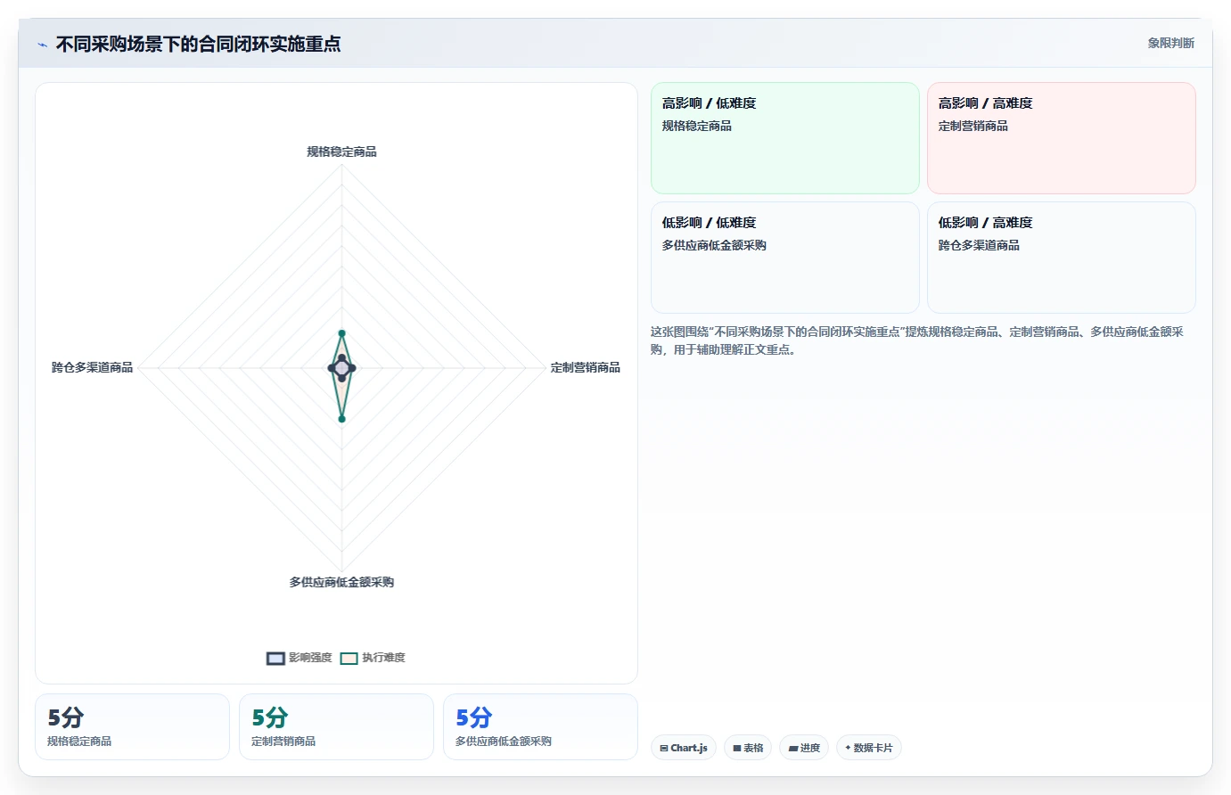 电商采购平台：品牌商家实施建议：围绕合同管理稳步提升稳定商品品质