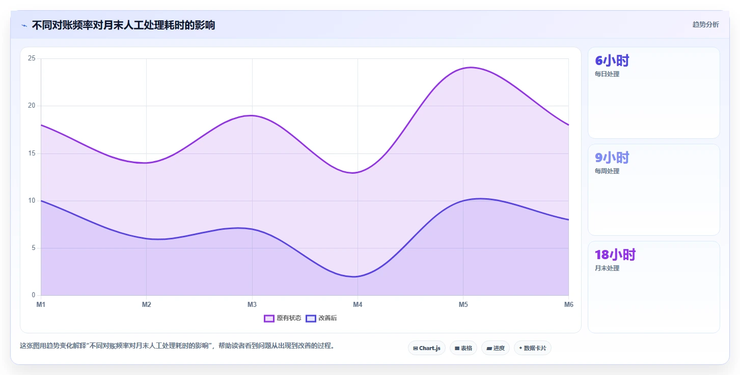 电商怎么做账和报税：个体商家进阶版教程：收入确认从准备到复盘