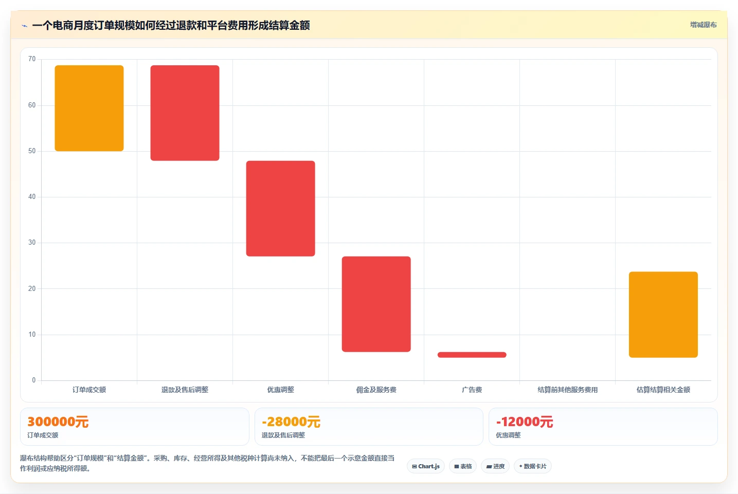 电商怎么做账和报税：个体商家决策指南：面对申报易漏项如何兼顾降低财税风险