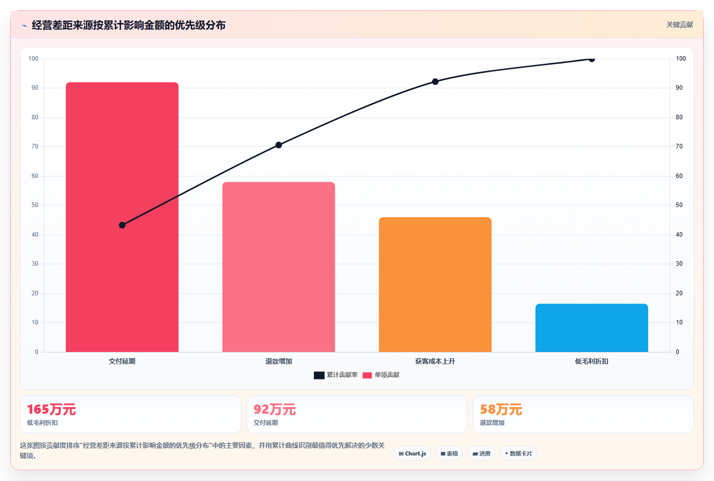 经营报表模板：运营主管对比指南：不同预算对比方案如何影响跟踪目标差距
