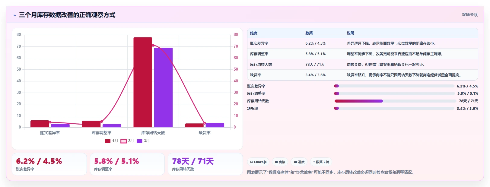 电商怎么做账和报税：个体商家核心指标：判断跨境业务是否正在缓解库存账不准
