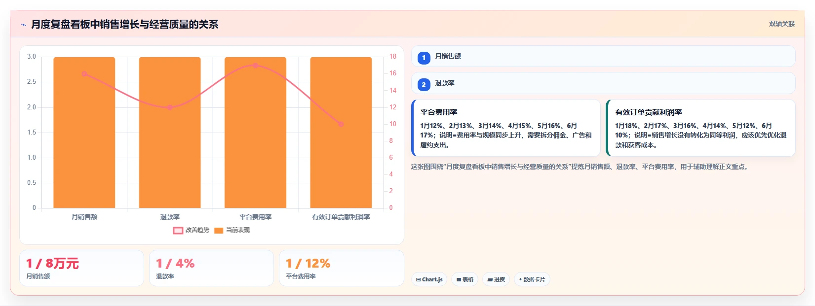 电商怎么做账和报税：个体商家进阶版教程：收入确认从准备到复盘