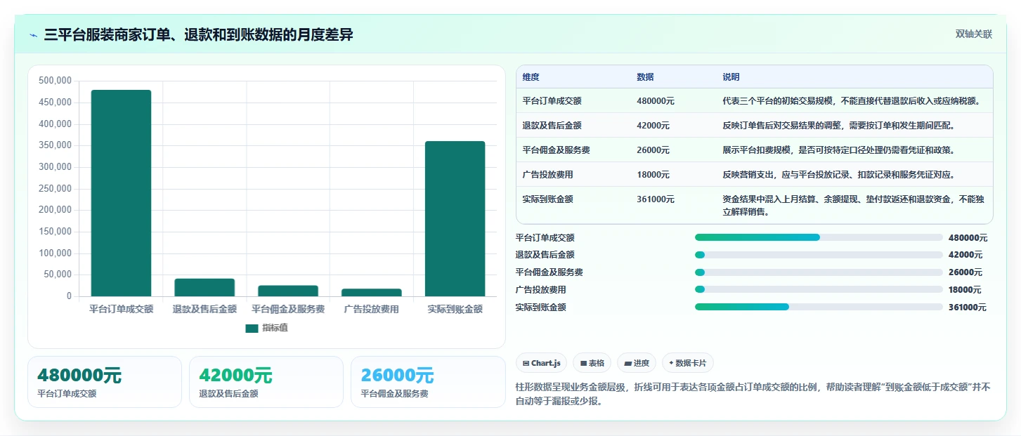电商怎么做账和报税：个体商家决策指南：面对申报易漏项如何兼顾降低财税风险