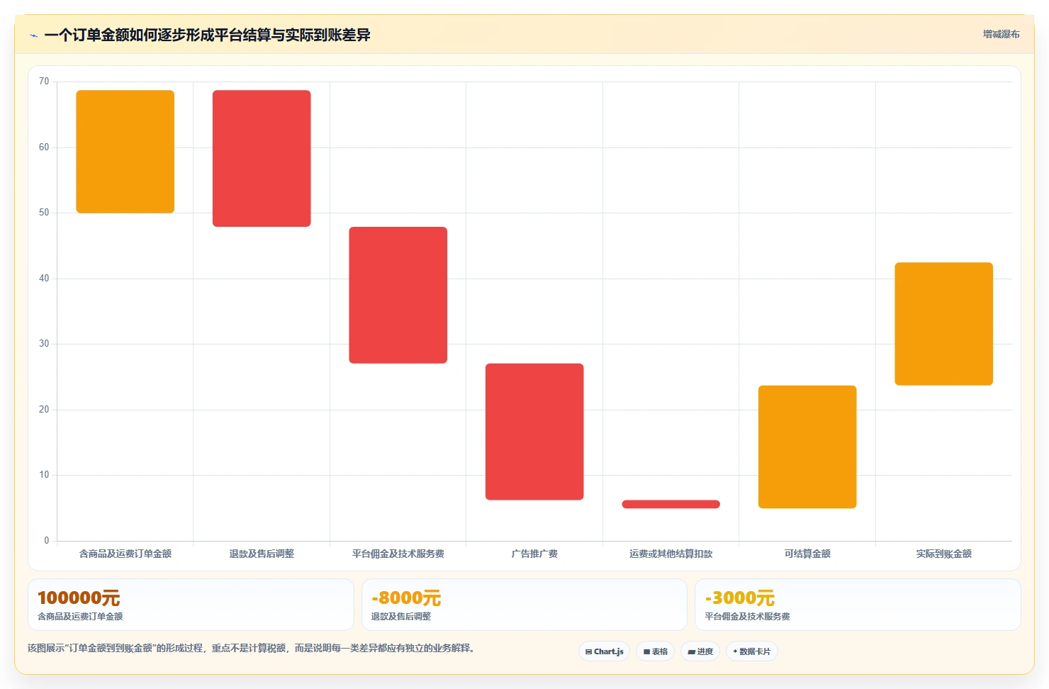 电商怎么做账和报税：个体商家快速排查：平台账单为何会导致多平台难合并