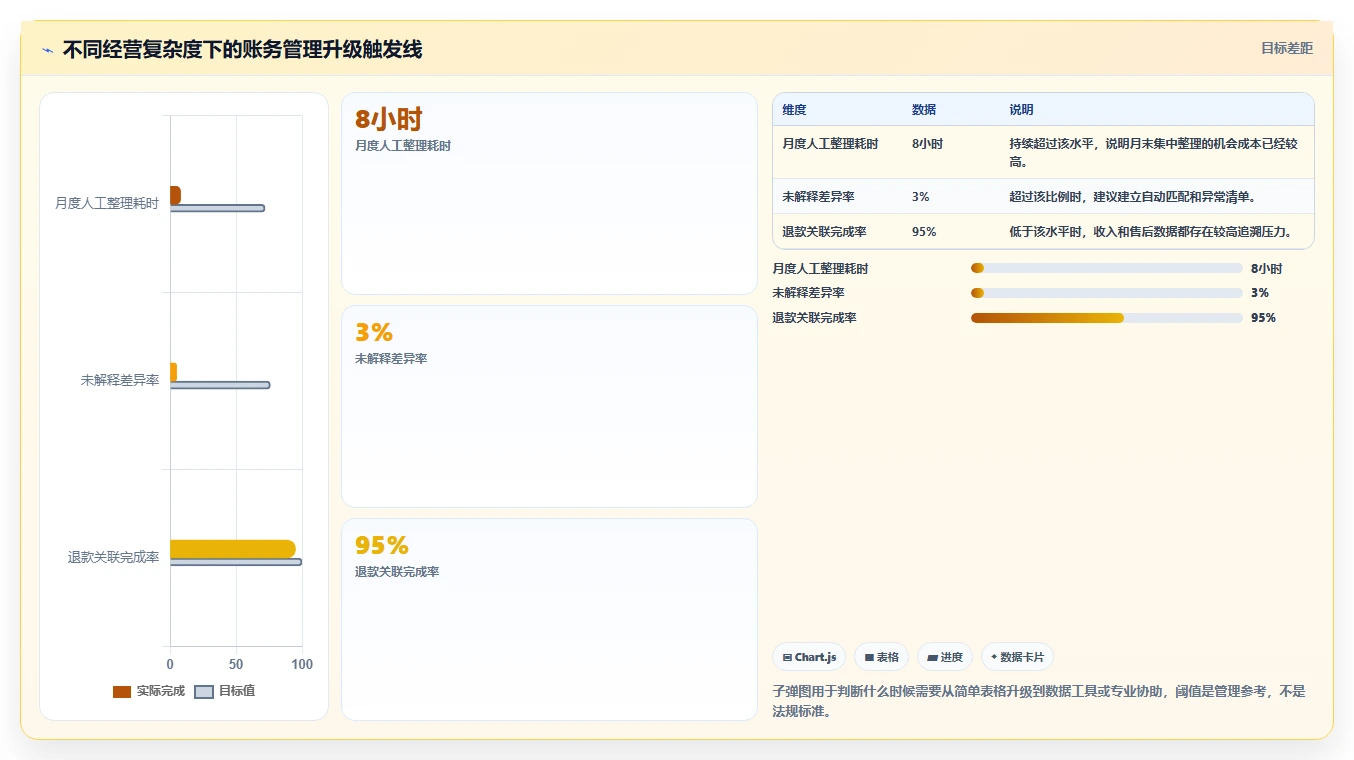 电商怎么做账和报税：个体商家决策指南：面对申报易漏项如何兼顾降低财税风险