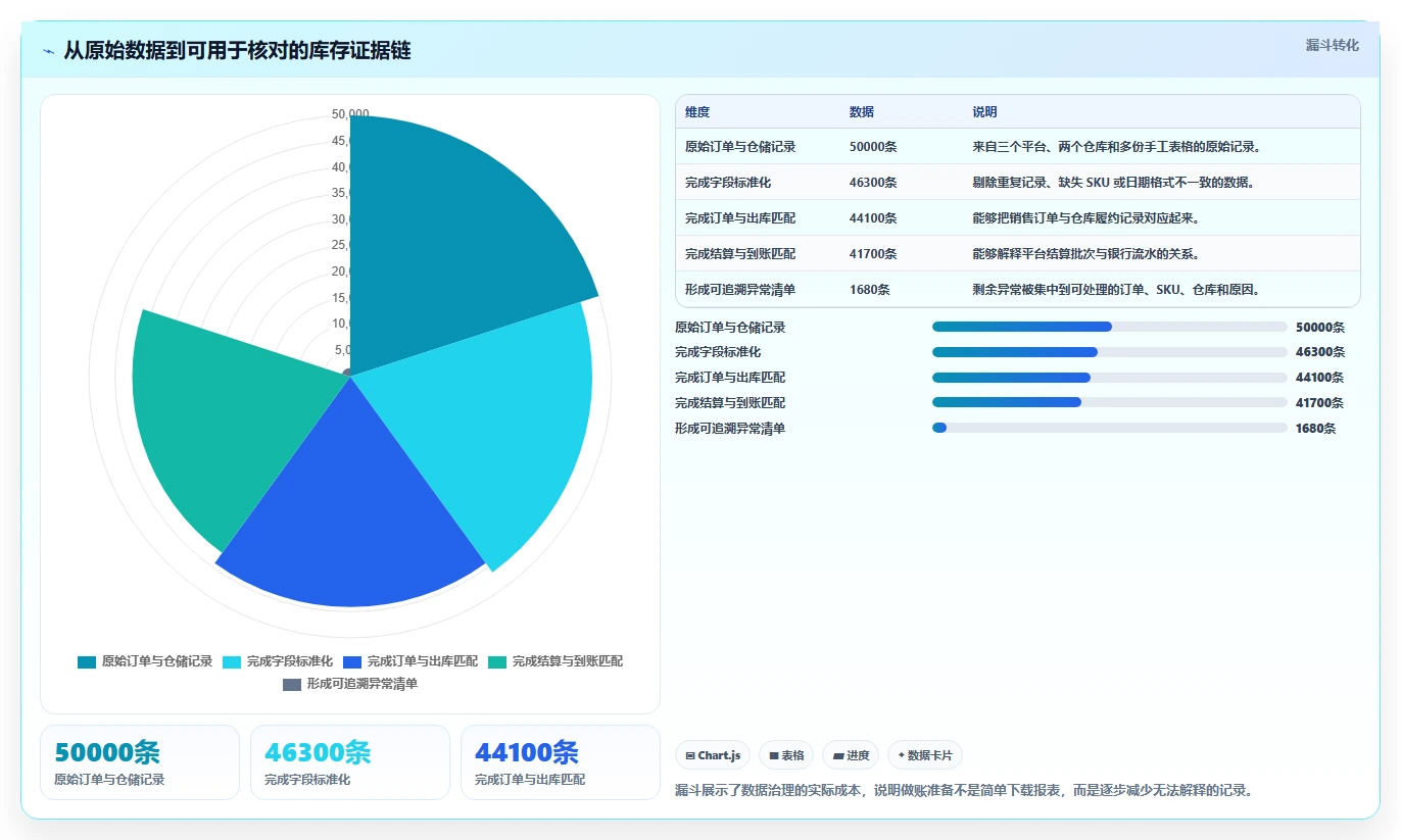 电商怎么做账和报税：个体商家决策指南：面对申报易漏项如何兼顾降低财税风险