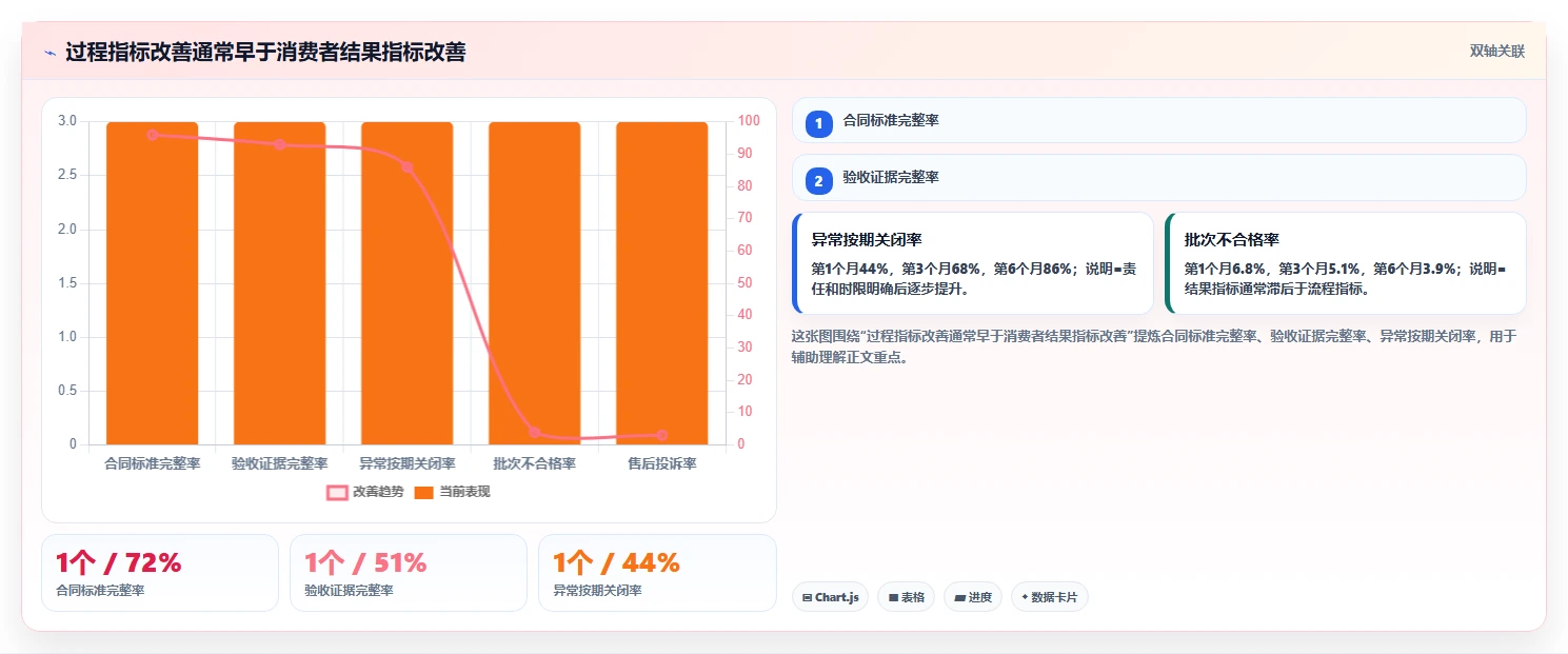 电商采购平台：品牌商家实施建议：围绕合同管理稳步提升稳定商品品质