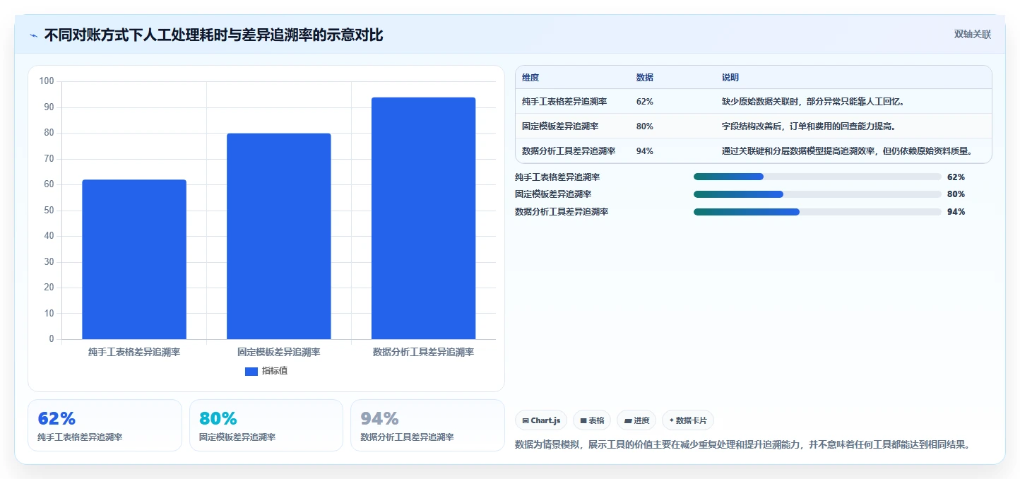 电商怎么做账和报税：个体商家快速排查：平台账单为何会导致多平台难合并