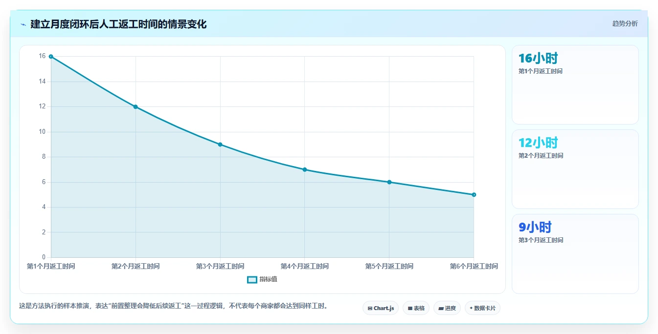 电商怎么做账和报税：个体商家决策指南：面对申报易漏项如何兼顾降低财税风险