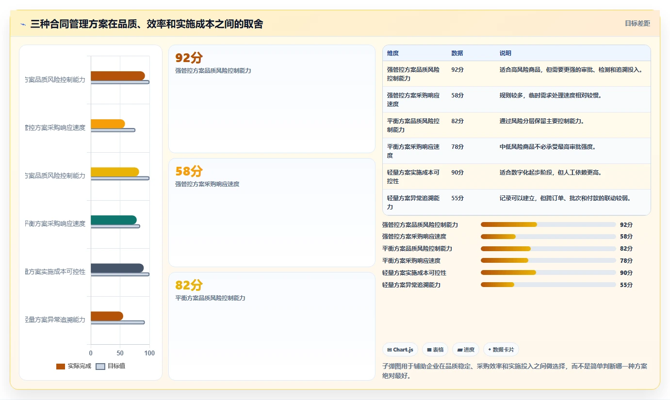 电商采购平台：品牌商家实施建议：围绕合同管理稳步提升稳定商品品质