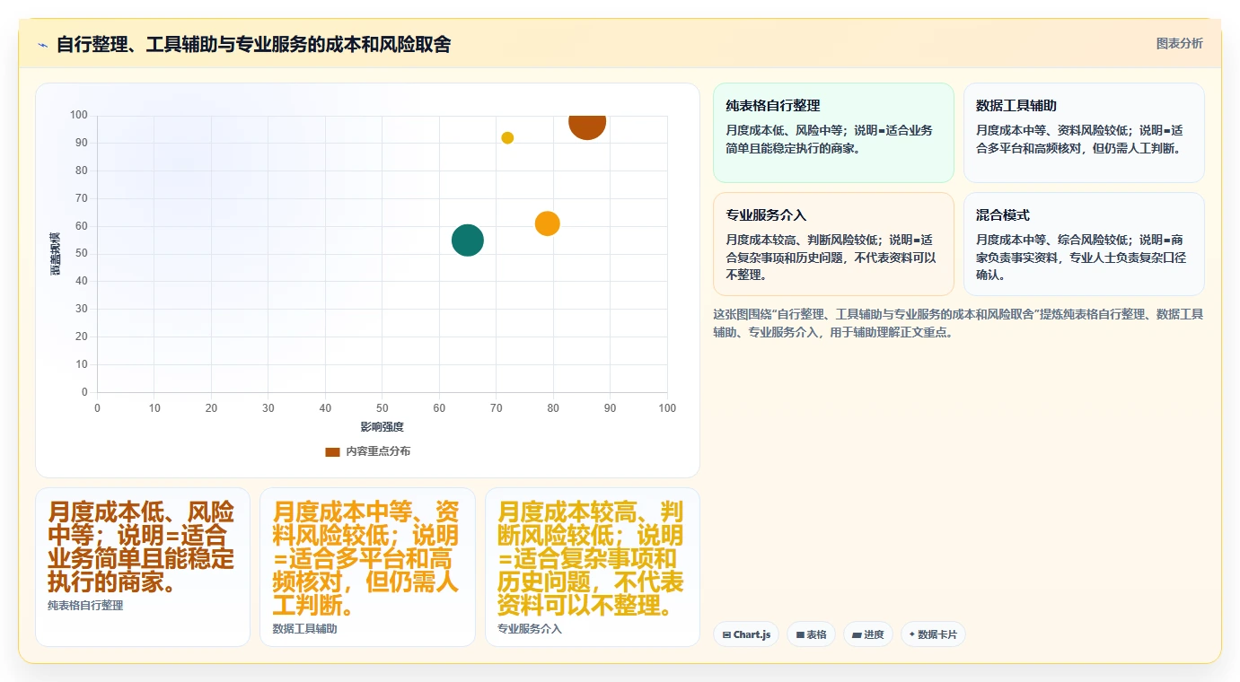 电商怎么做账和报税：个体商家流程优化：发票整理怎样减少退款处理混乱