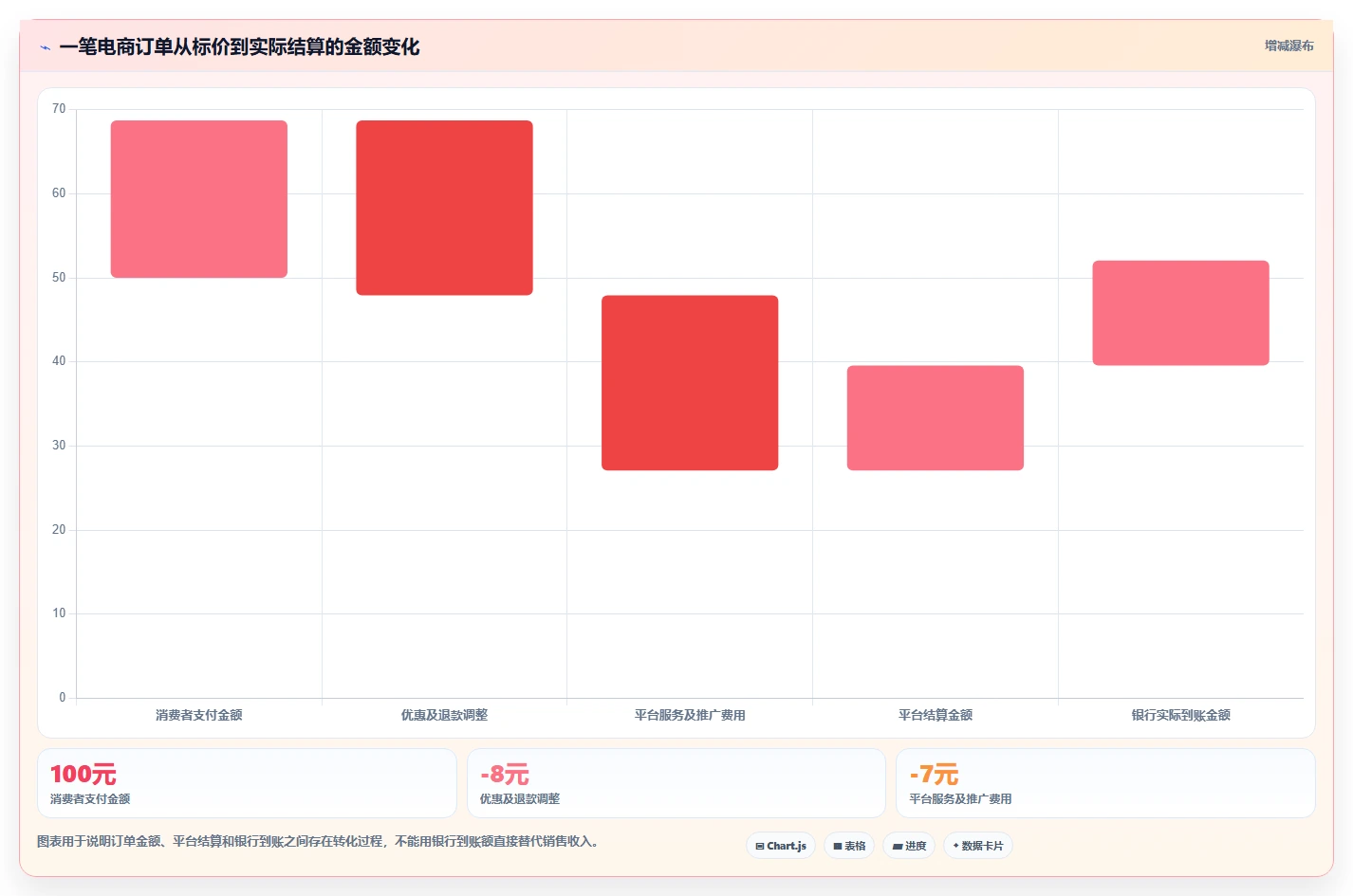 电商怎么做账和报税：个体商家对比指南：不同成本结转方案如何影响正确处理退款