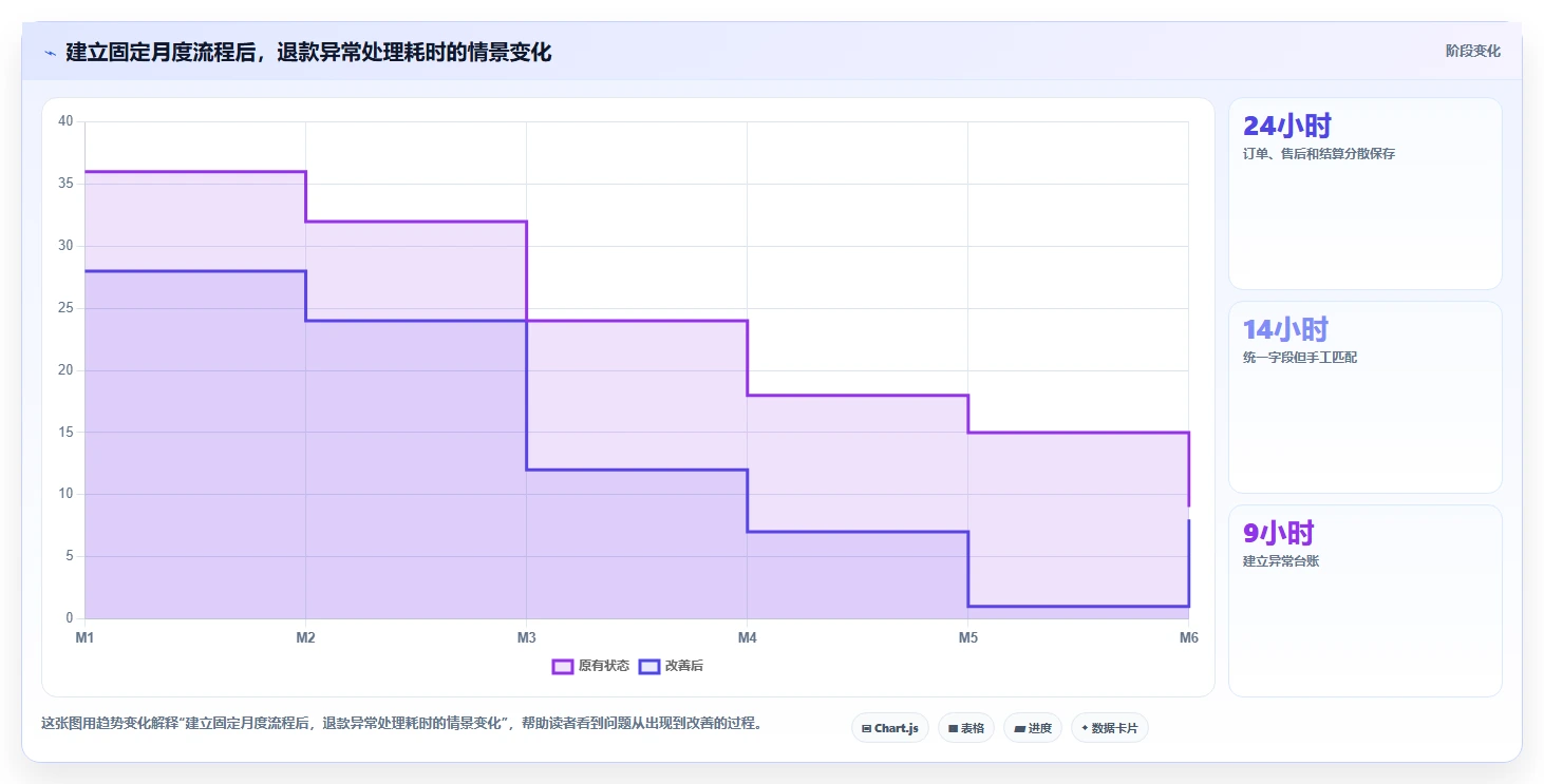 电商怎么做账和报税：个体商家对比指南：不同成本结转方案如何影响正确处理退款
