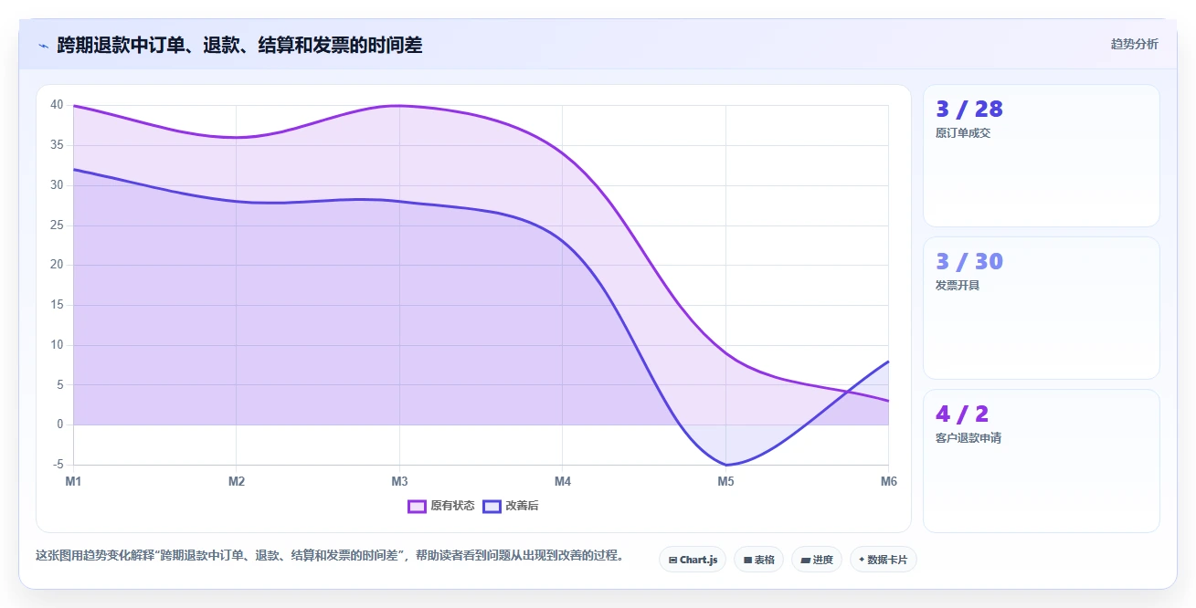 电商怎么做账和报税：个体商家老板关心什么：退款处理能否解决申报易漏项