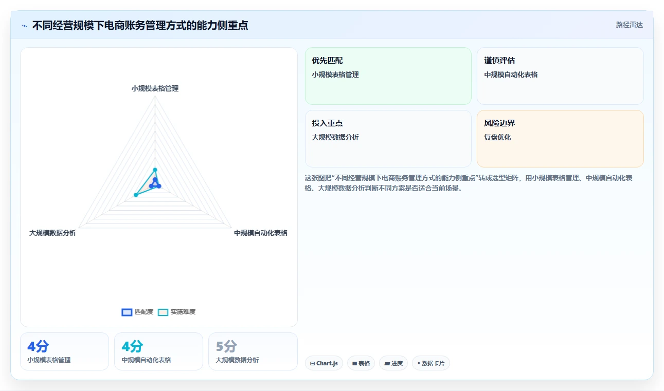 电商怎么做账和报税：个体商家老板关心什么：退款处理能否解决申报易漏项