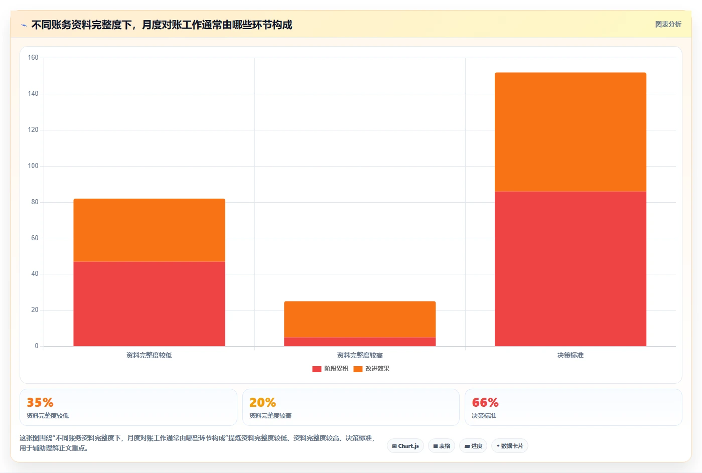 电商怎么做账和报税：个体商家一页讲清：跨境业务与规范账务流程的关系
