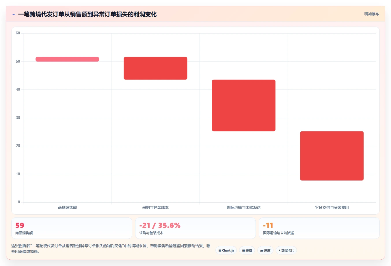 电商采购平台：品牌商家风险清单：一件代发最需警惕的跨境履约复杂