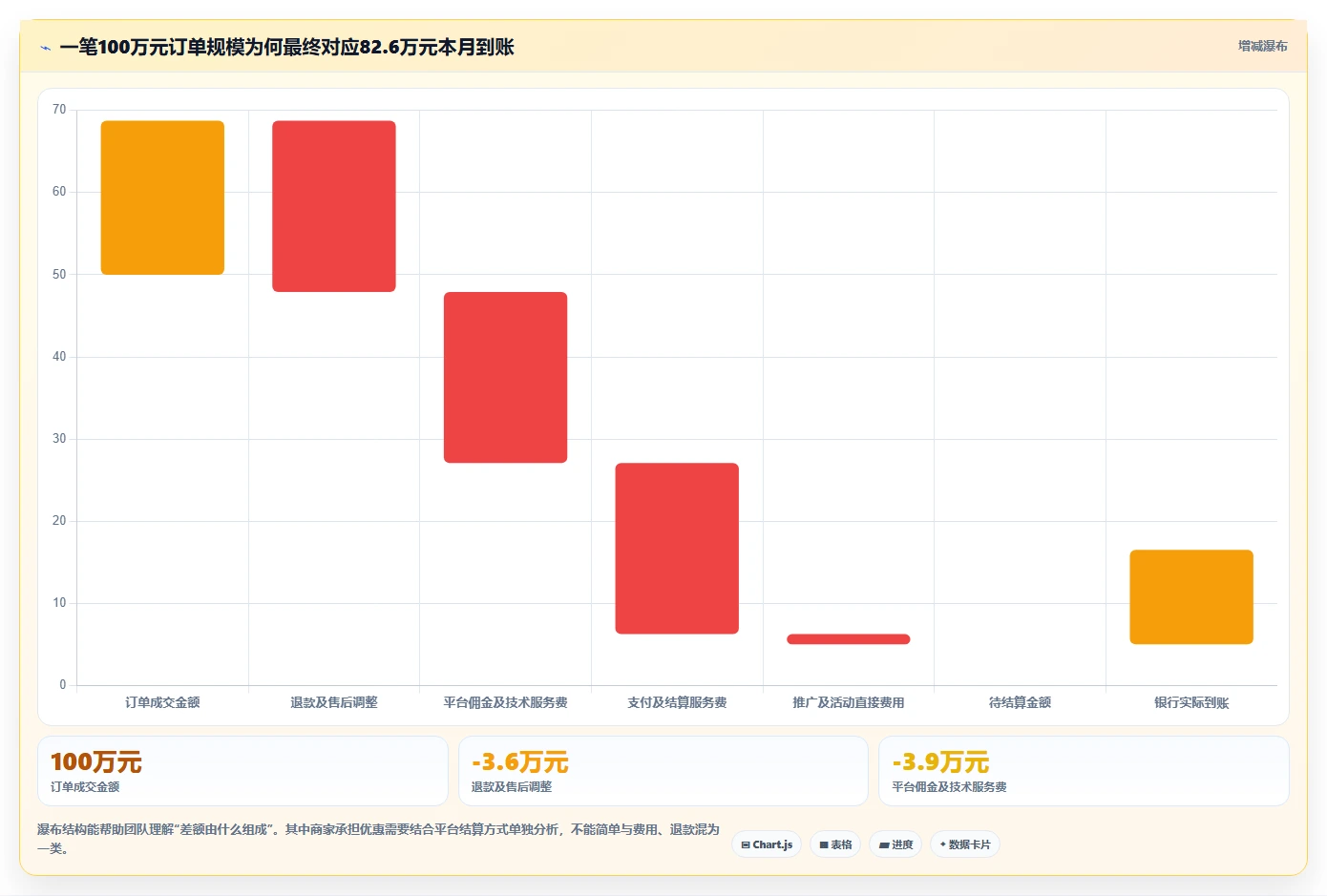 电商怎么做账和报税：个体商家团队协同指南：平台对账如何提升看清促销影响