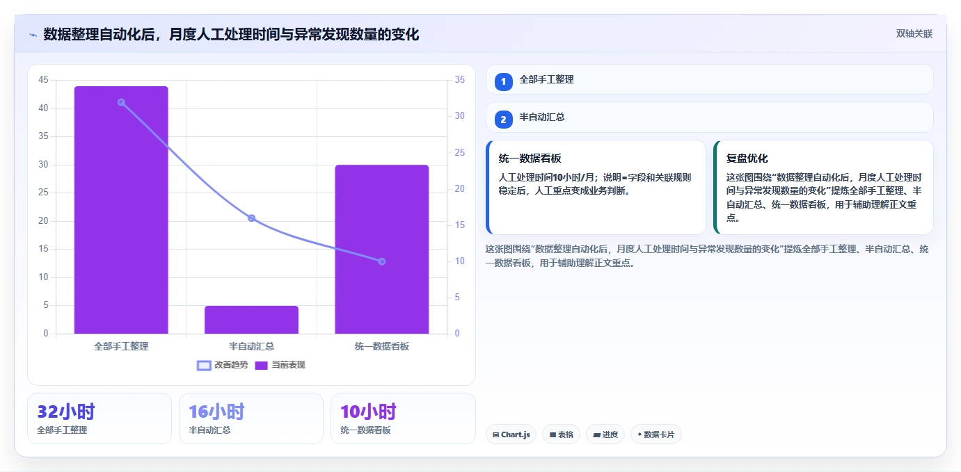 电商怎么做账和报税：个体商家一页讲清：跨境业务与规范账务流程的关系