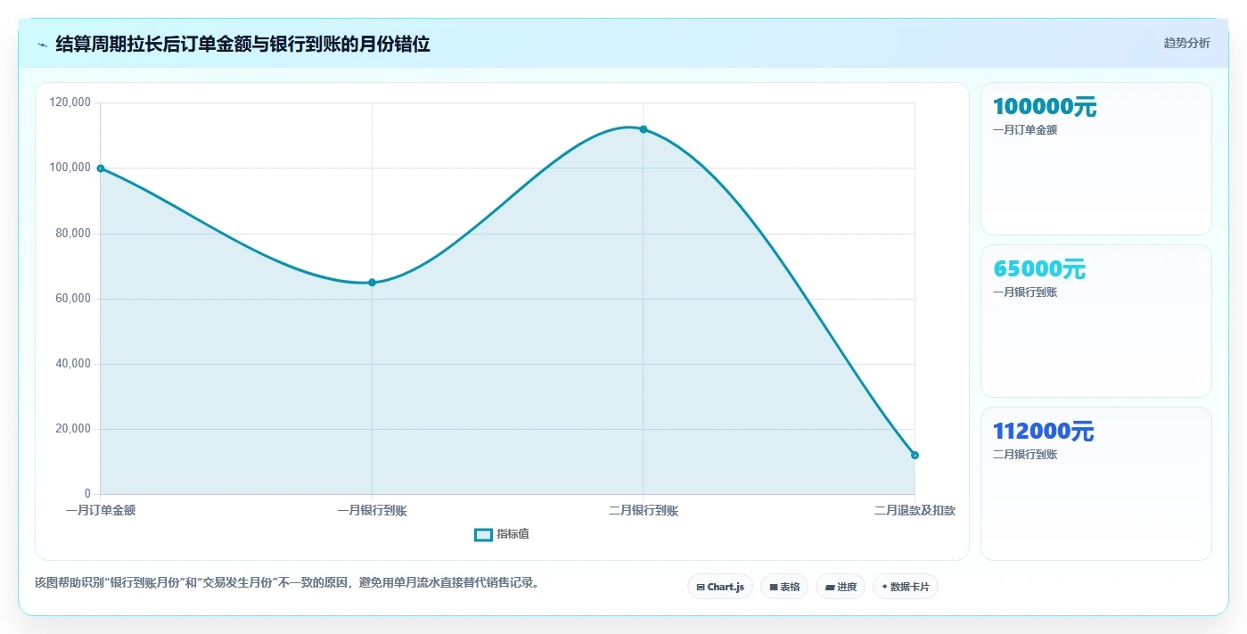 电商怎么做账和报税：个体商家团队协同指南：平台对账如何提升看清促销影响