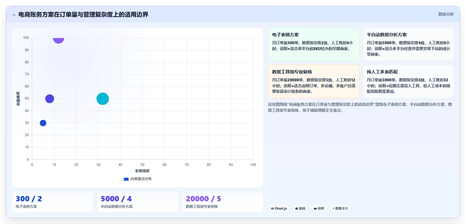 电商怎么做账和报税：个体商家数据视角：用库存核算验证统一收入口径
