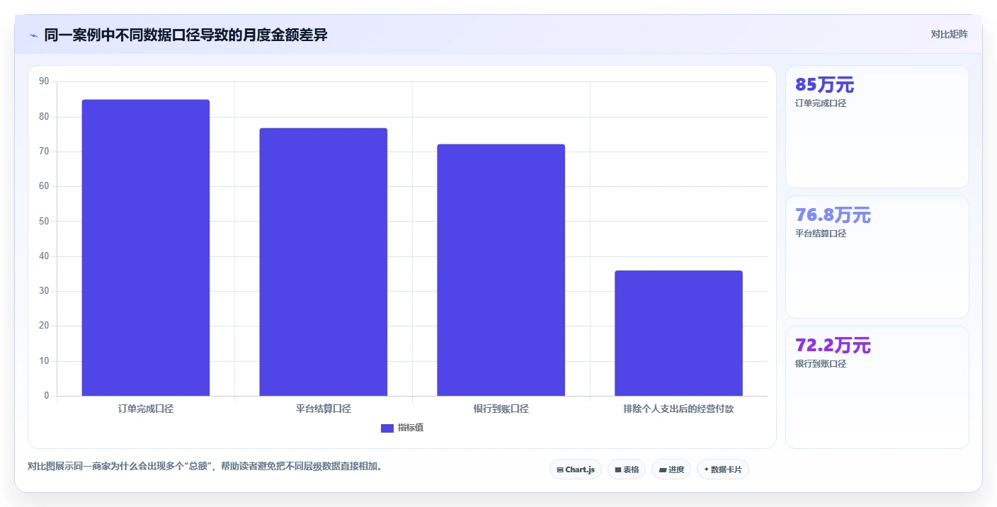 电商怎么做账和报税：个体商家新手问答：纳税申报做不好会出现哪些多平台难合并