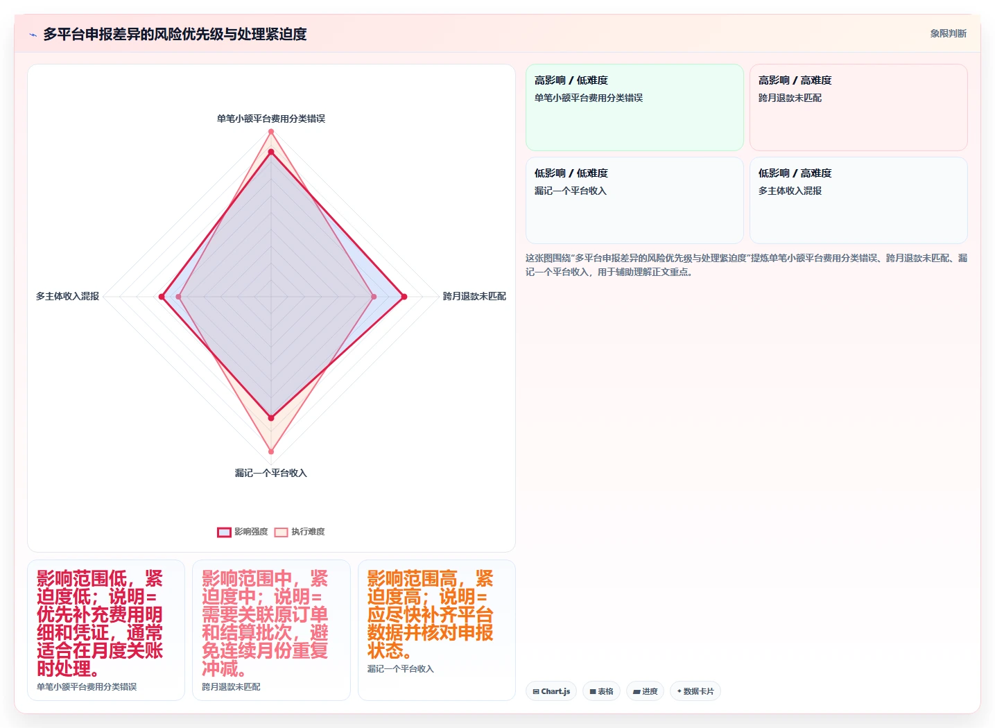 电商怎么做账和报税：个体商家新手问答：纳税申报做不好会出现哪些多平台难合并