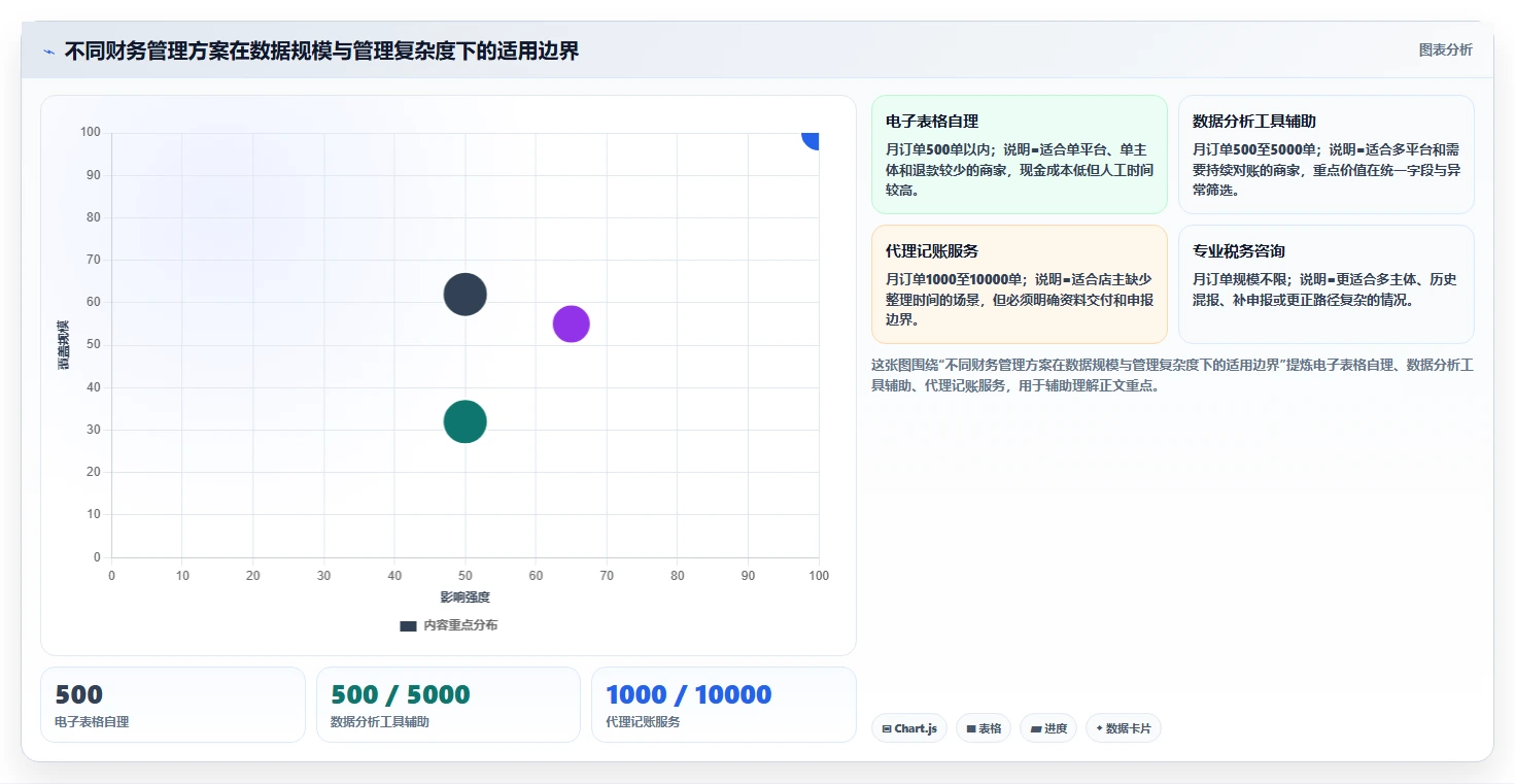 电商怎么做账和报税：个体商家新手问答：纳税申报做不好会出现哪些多平台难合并