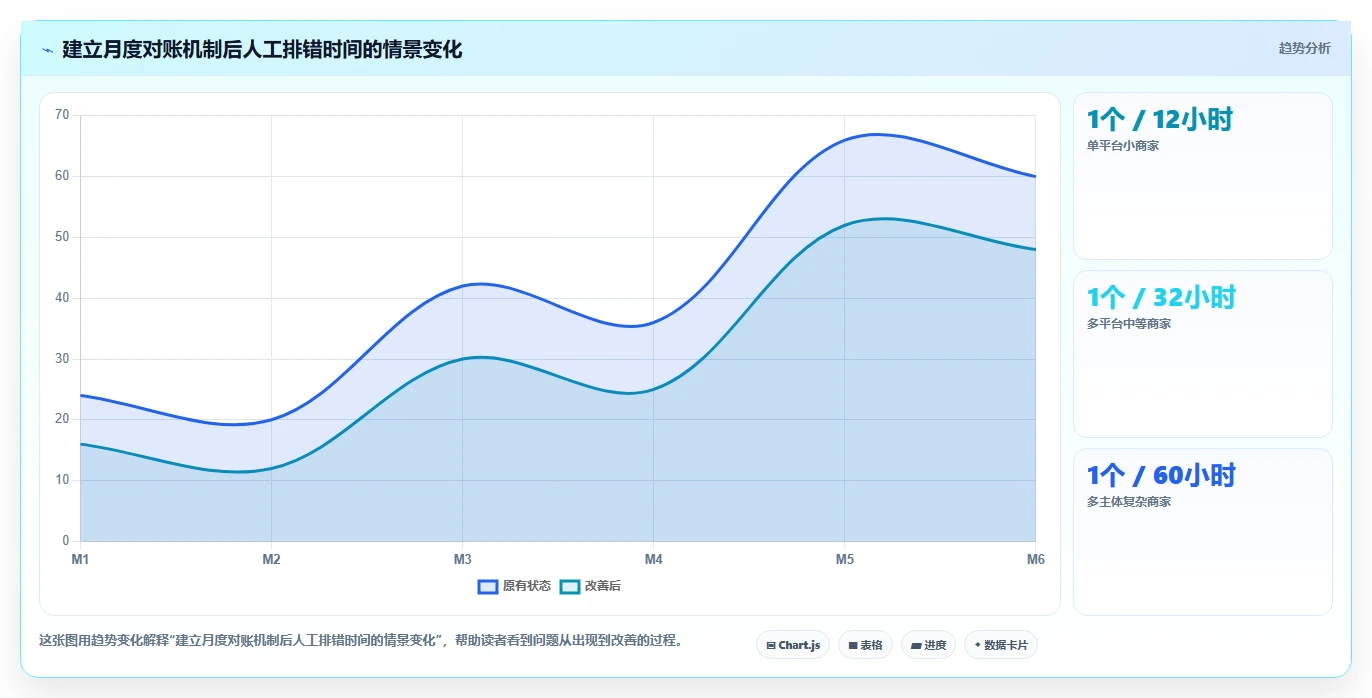 电商怎么做账和报税：个体商家新手问答：纳税申报做不好会出现哪些多平台难合并