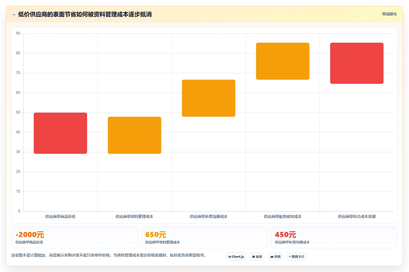 电商怎么做账和报税：个体商家实战复盘：季度申报中库存账不准的定位步骤