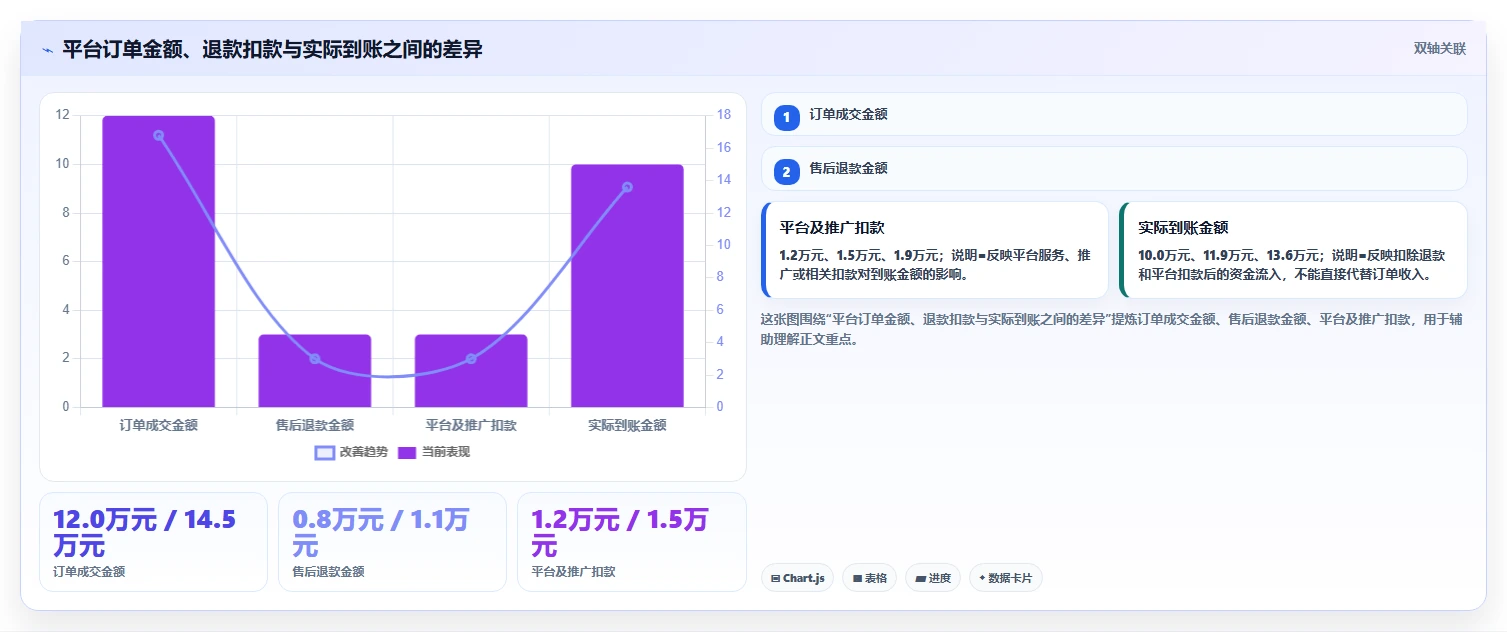 电商怎么做账和报税：个体商家实战复盘：季度申报中库存账不准的定位步骤