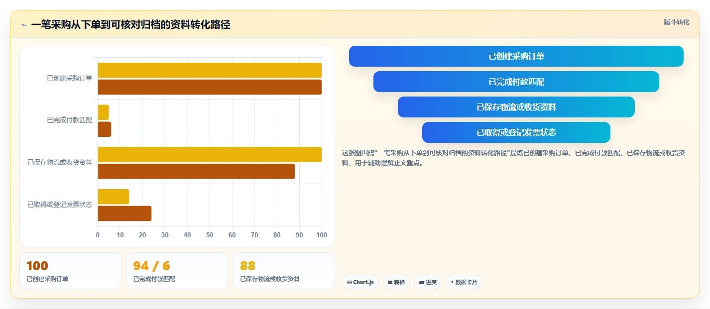 电商怎么做账和报税：个体商家采购前必读：评估发票管理时如何避开成本票缺失
