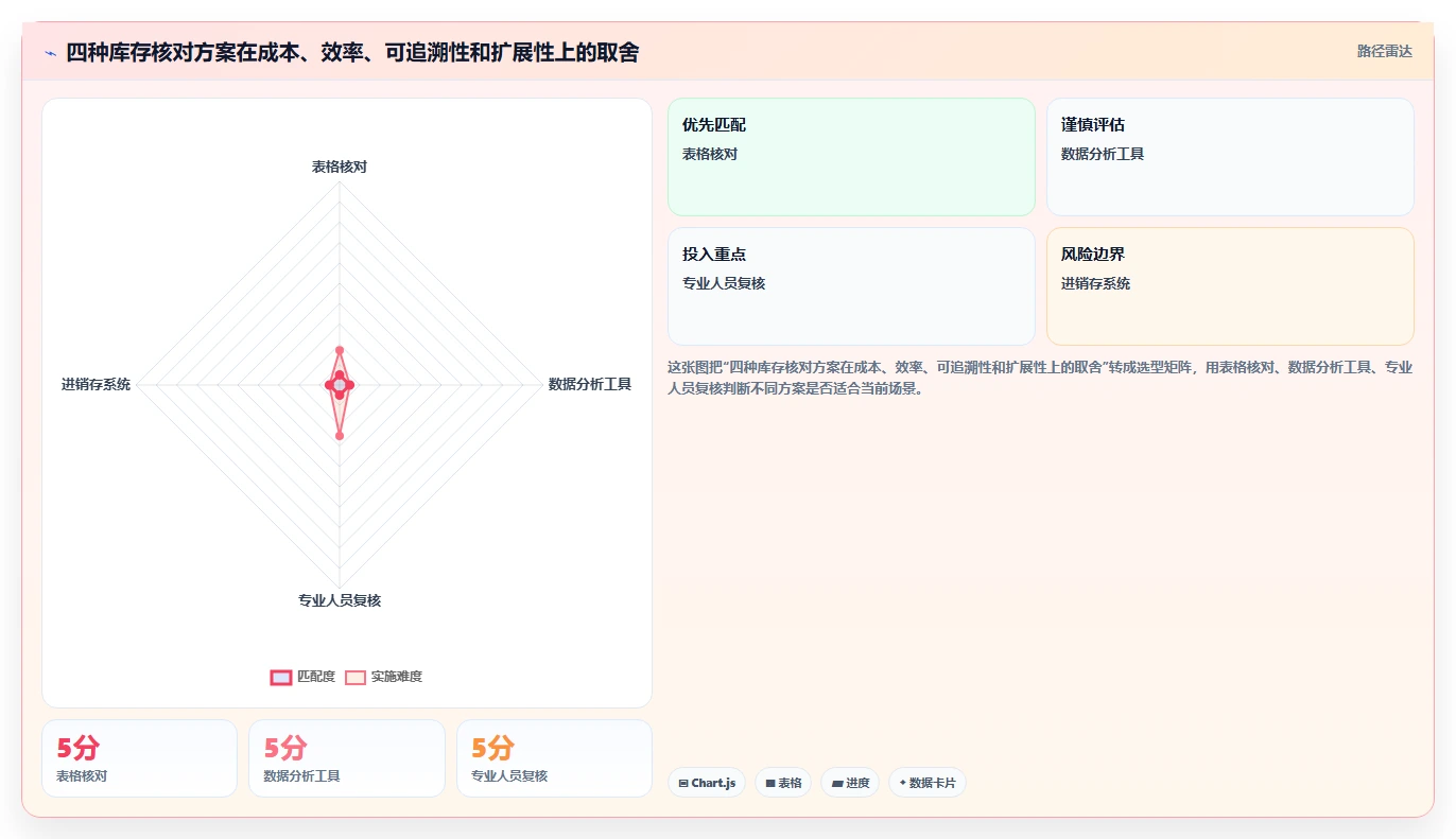 电商怎么做账和报税：个体商家实战复盘：季度申报中库存账不准的定位步骤