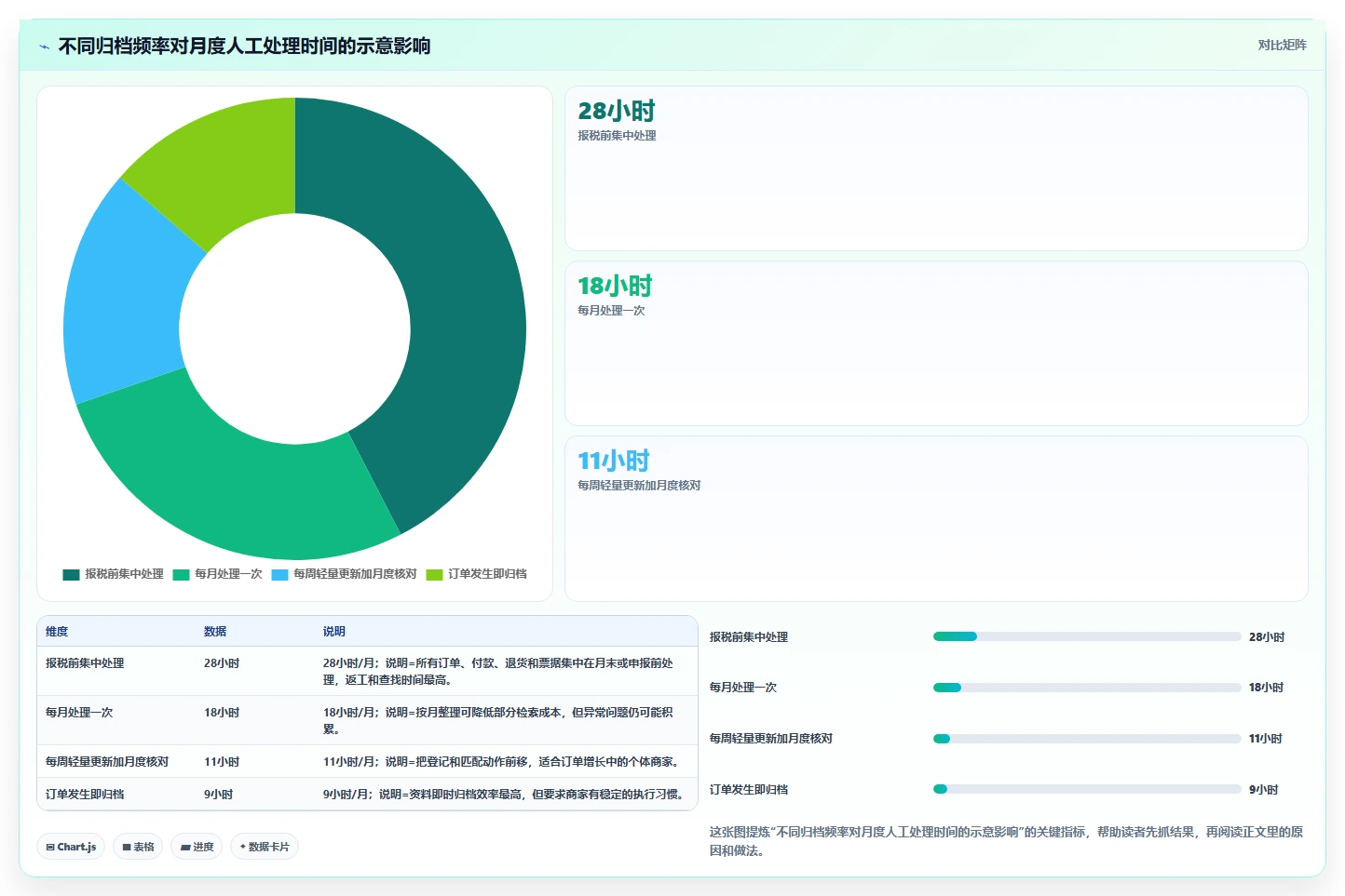 电商怎么做账和报税：个体商家采购前必读：评估发票管理时如何避开成本票缺失