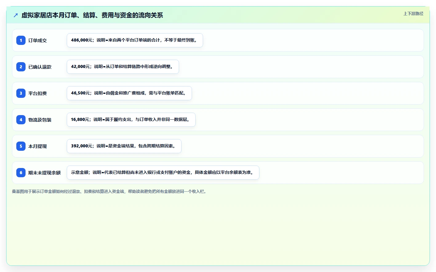 电商怎么做账和报税：个体商家实操版方案：财税合规的目标、动作与检查点