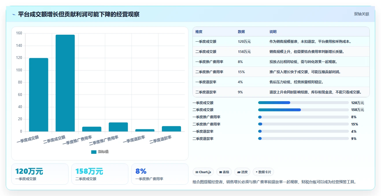 电商怎么做账和报税：个体商家实操版方案：财税合规的目标、动作与检查点
