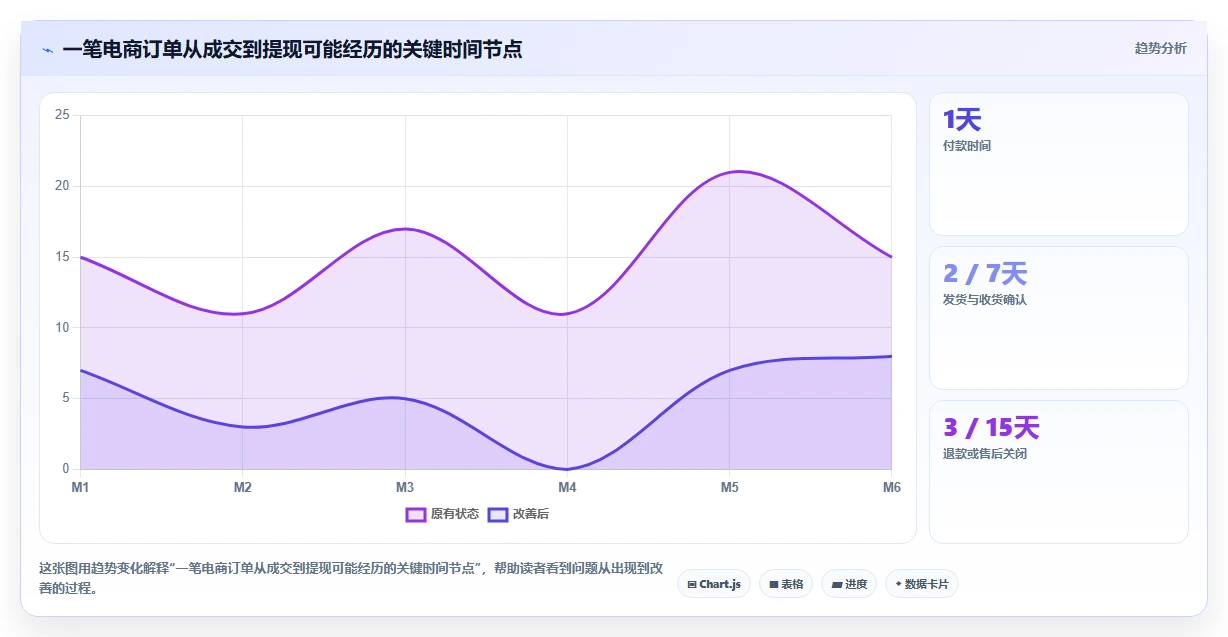 电商怎么做账和报税：个体商家风险清单：平台对账最需警惕的合规风险高