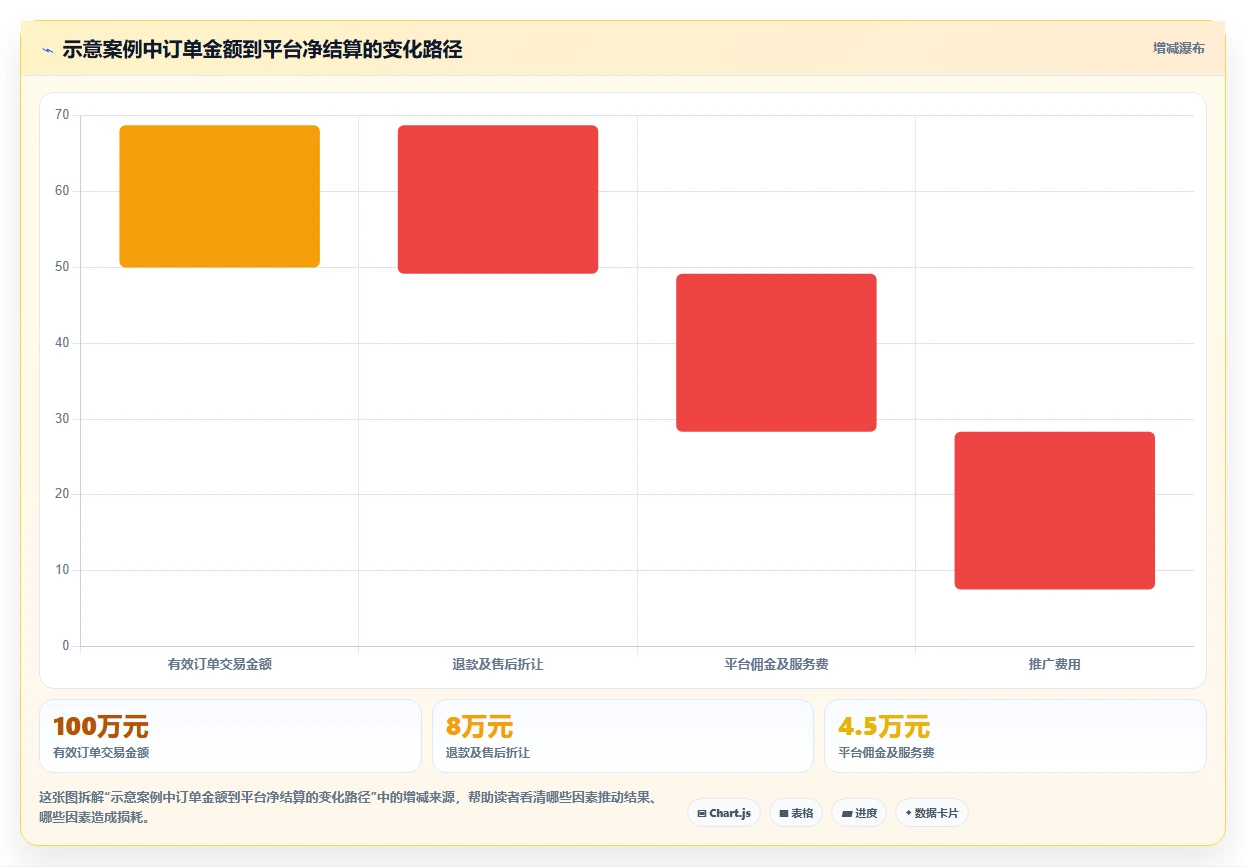 电商怎么做账和报税：个体商家风险清单：平台对账最需警惕的合规风险高
