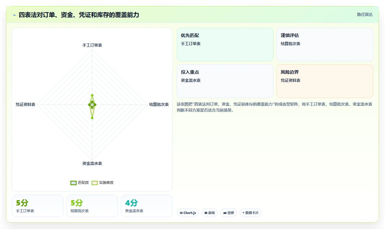 电商怎么做账和报税：个体商家风险清单：平台对账最需警惕的合规风险高