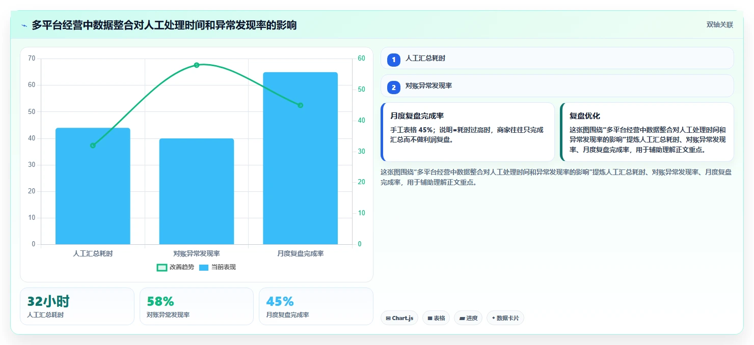 电商怎么做账和报税：个体商家年度规划：发票整理怎样持续改善看清促销影响