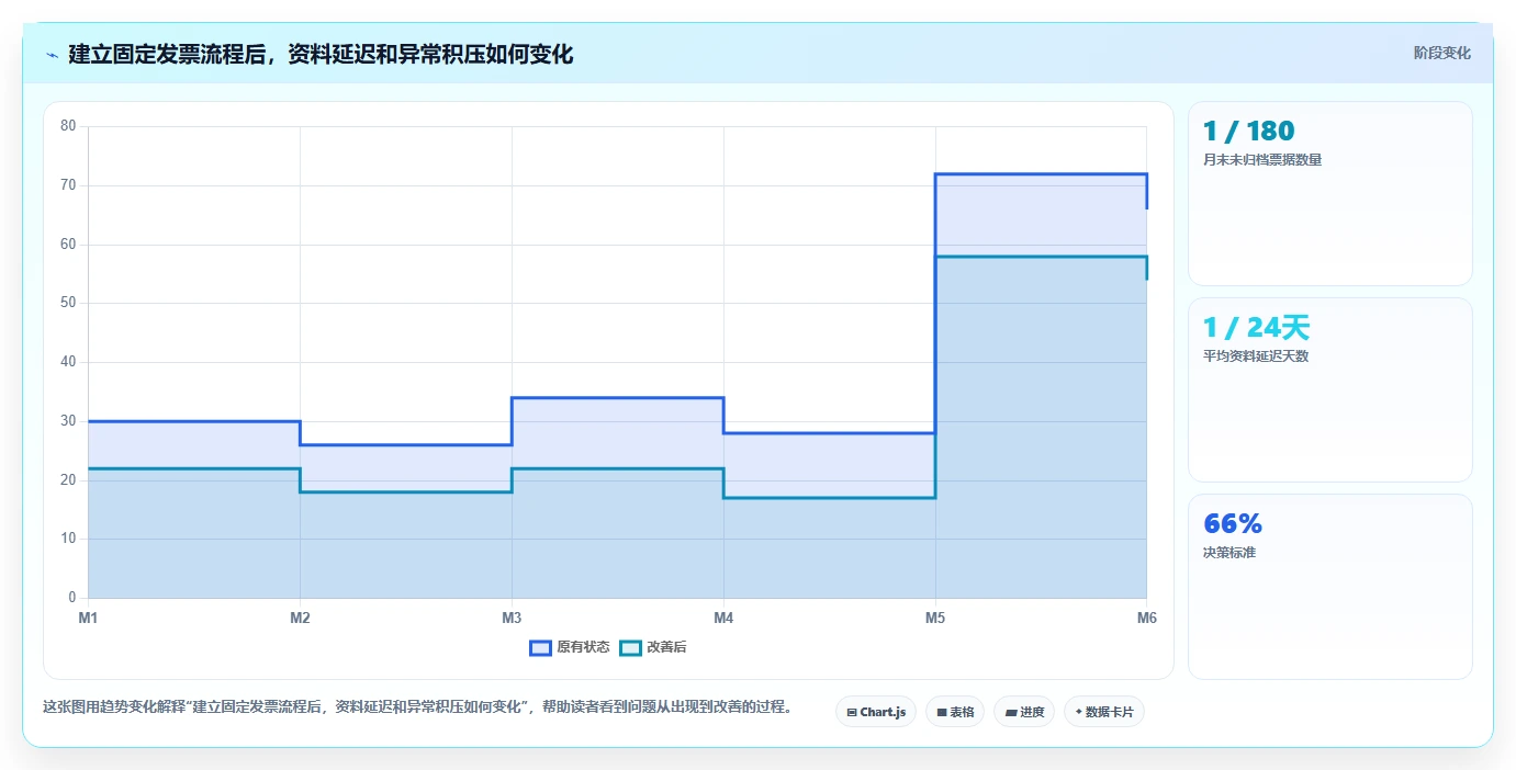 电商怎么做账和报税：个体商家年度规划：发票整理怎样持续改善看清促销影响