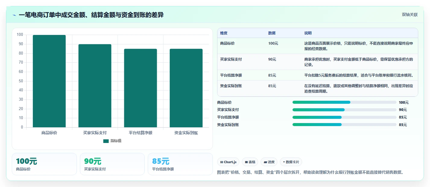 电商怎么做账和报税：个体商家标准化教程：用退款处理复制规范账务流程