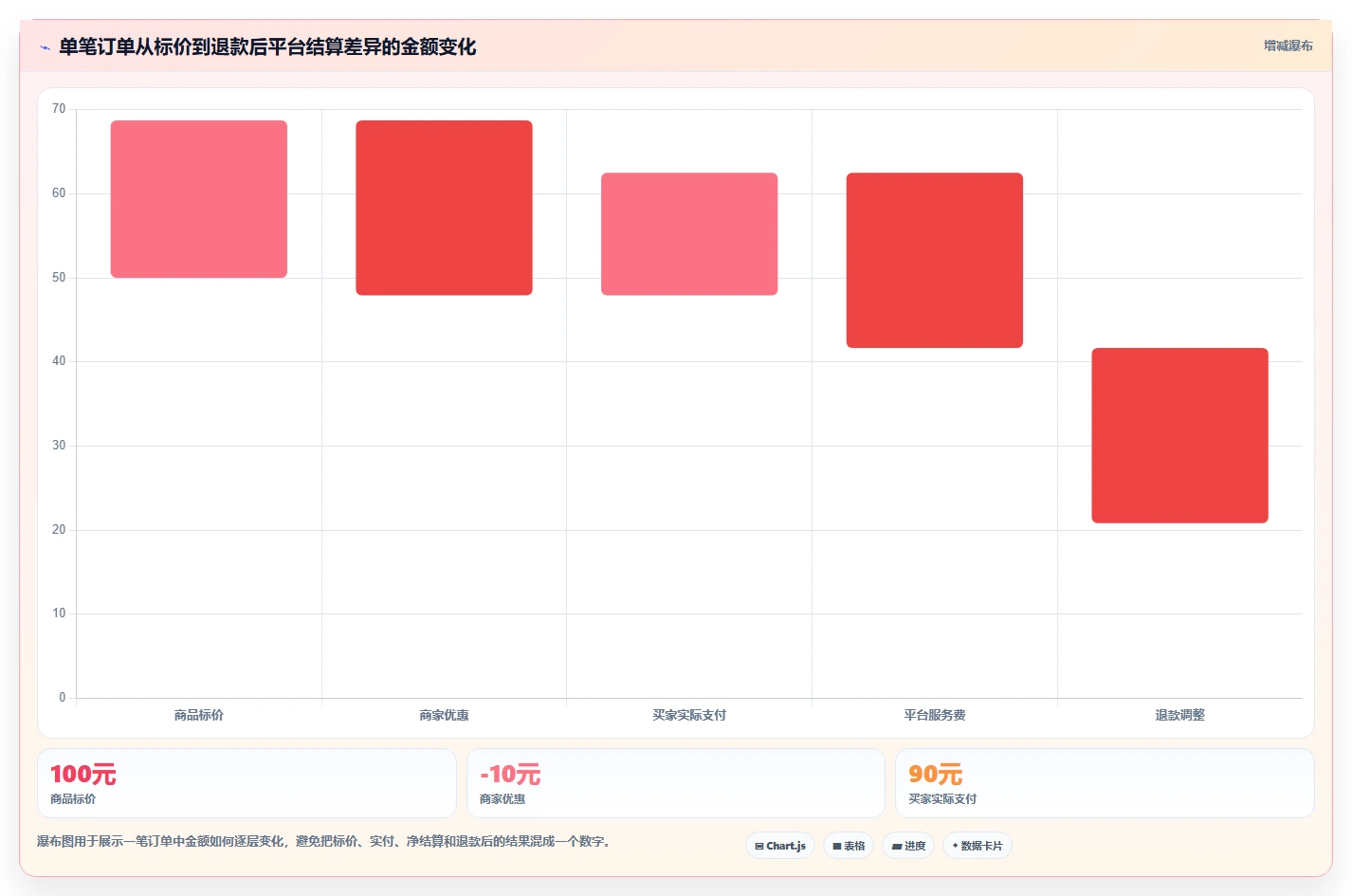 电商怎么做账和报税：个体商家标准化教程：用退款处理复制规范账务流程